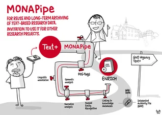 MONAPipe Illustration Illustration of MONAPipe-Service